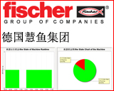 慧鱼（太仓）建站锚栓有限公司