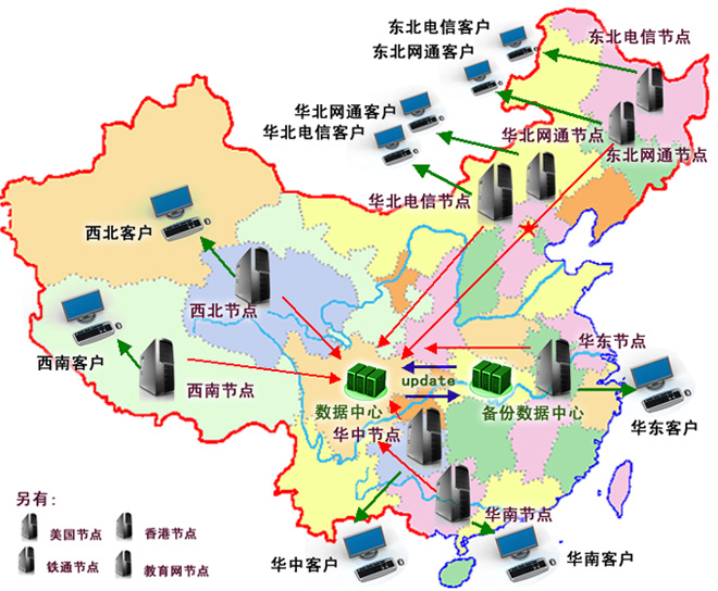 网站加速示意图